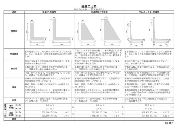 ｌ型擁壁と重力式擁壁と現場打ちｌ型擁壁との比較提案 提案事例