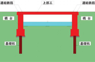 �C�[�W�[�X���u��^���[�������Y��b���̍\���摜