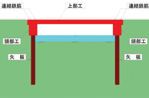 �C�[�W�[�X���u��^���[���������b���̍\���摜