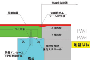 �C�[�W�[�X���u�W���C���g���X�\���̐����摜