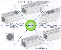 �X�������a�̃^�C�v�ꗗ